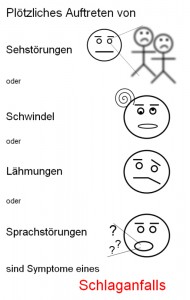 Symptome eines Schlaganfalls (Zeichnung: User Ladyt, Wikimedia Commons)